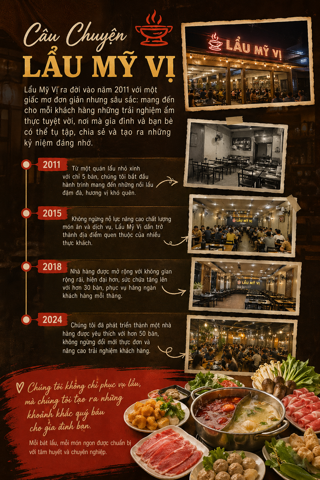 Lịch sử Ngọc Hoàn Food